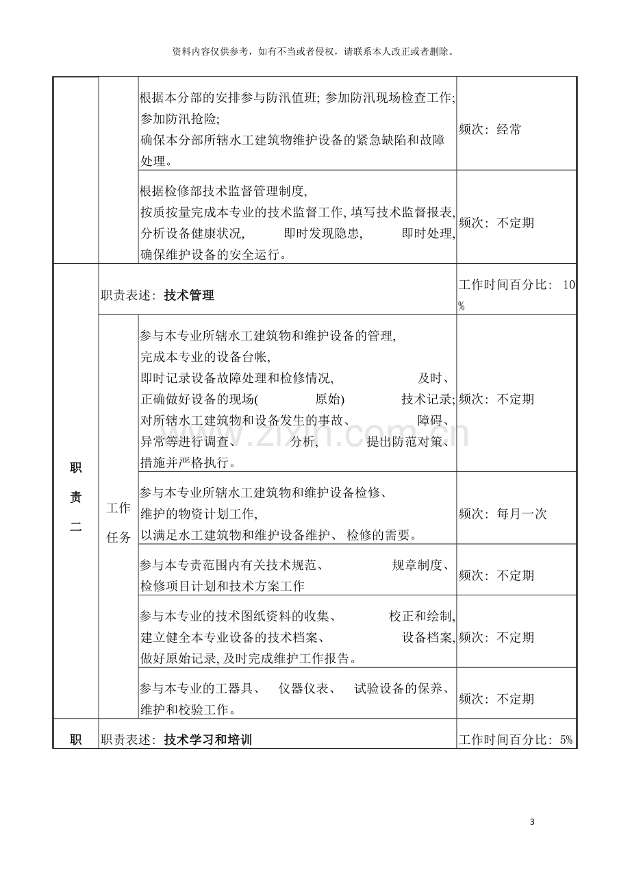 检修部水工维护B岗职务说明书模板.doc_第3页