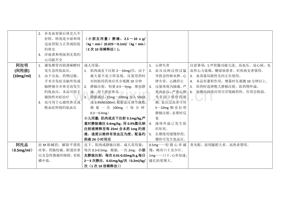 成人及儿童常用急救药品使用说明.doc_第3页