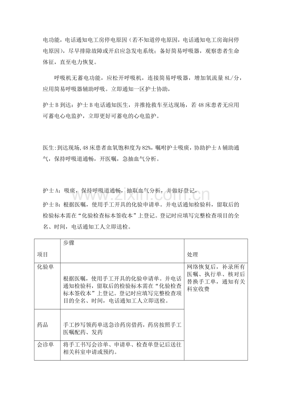 医院电子信息-系统瘫痪应急演练脚本.docx_第2页