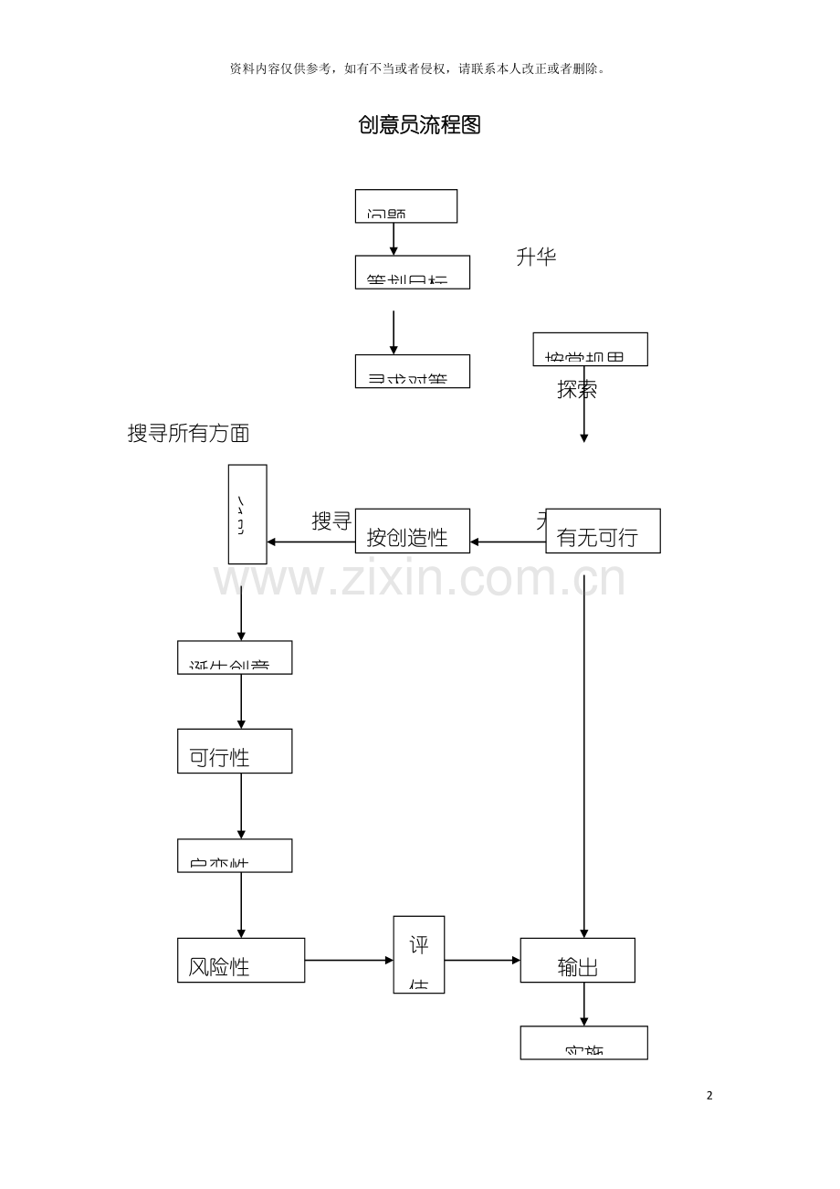 创意员流程图模板.doc_第2页