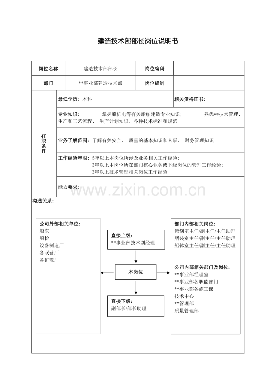 广船国际事业部建造技术部部长岗位说明书模板.doc_第2页