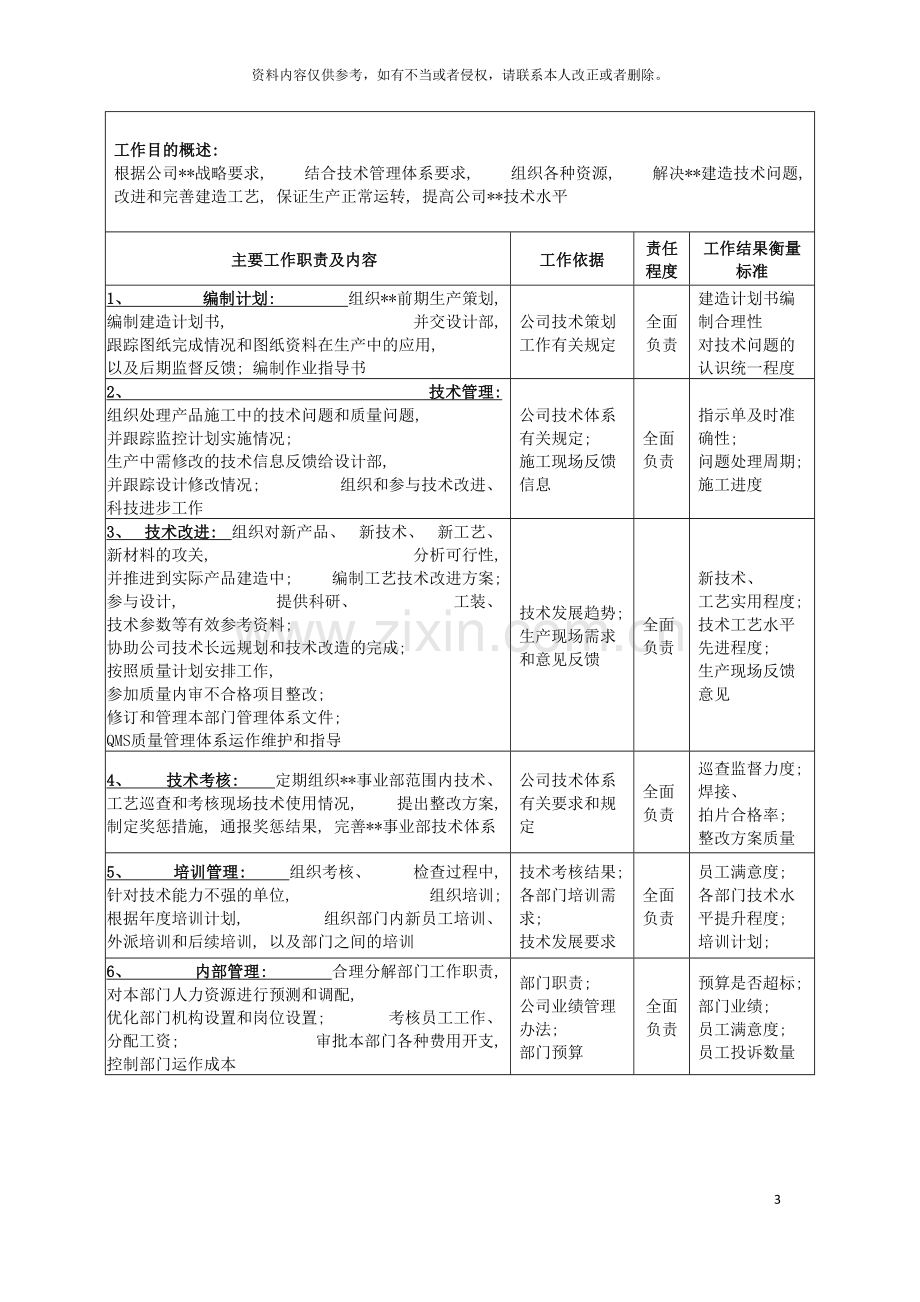 广船国际事业部建造技术部部长岗位说明书模板.doc_第3页