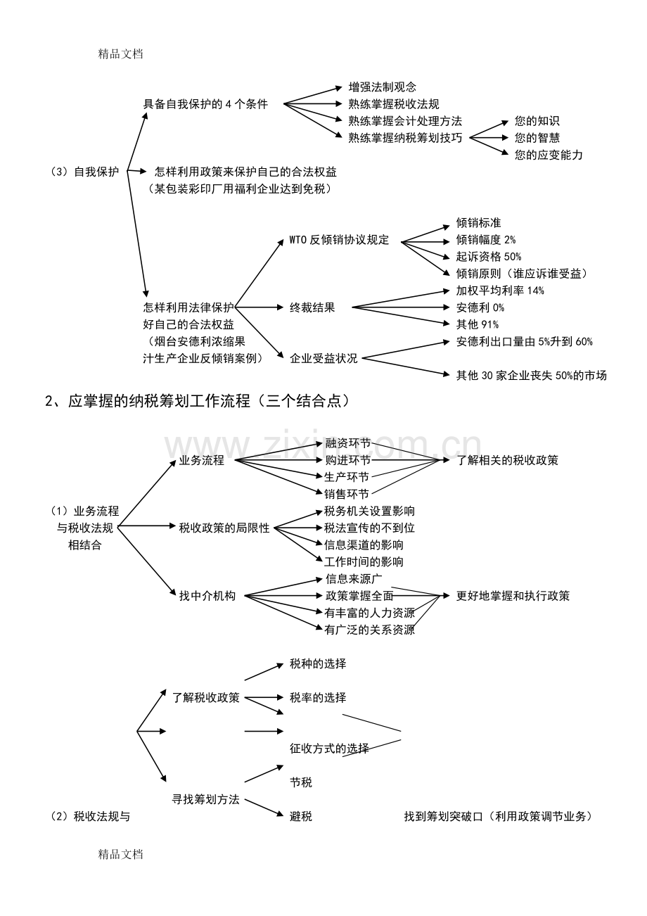 纳税筹划(纳税成本控制)实务操作讲课稿.doc_第2页