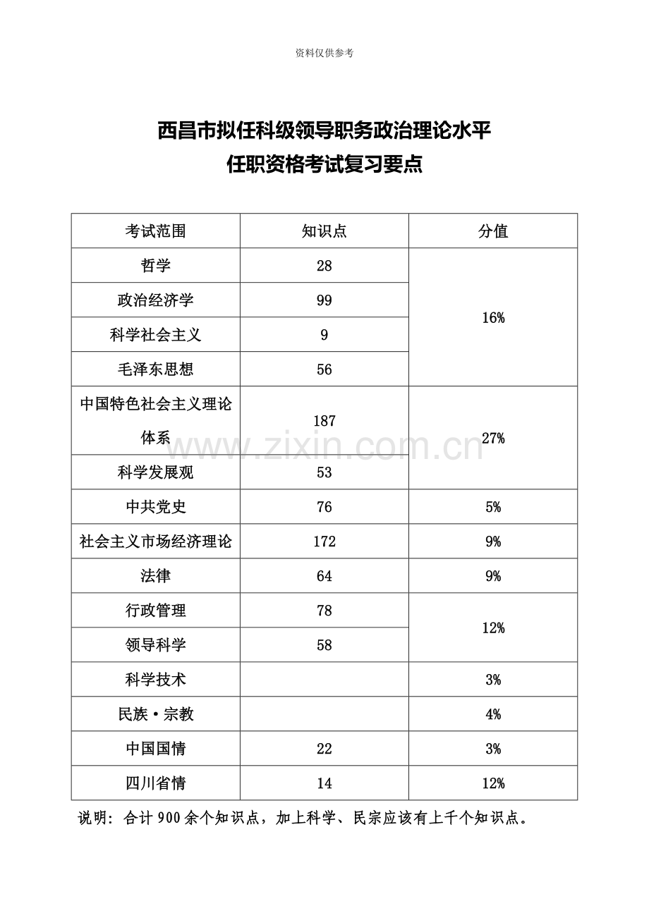 西昌拟任乡科级领导职务政治理论水平任职资格考试复习要点.doc_第2页