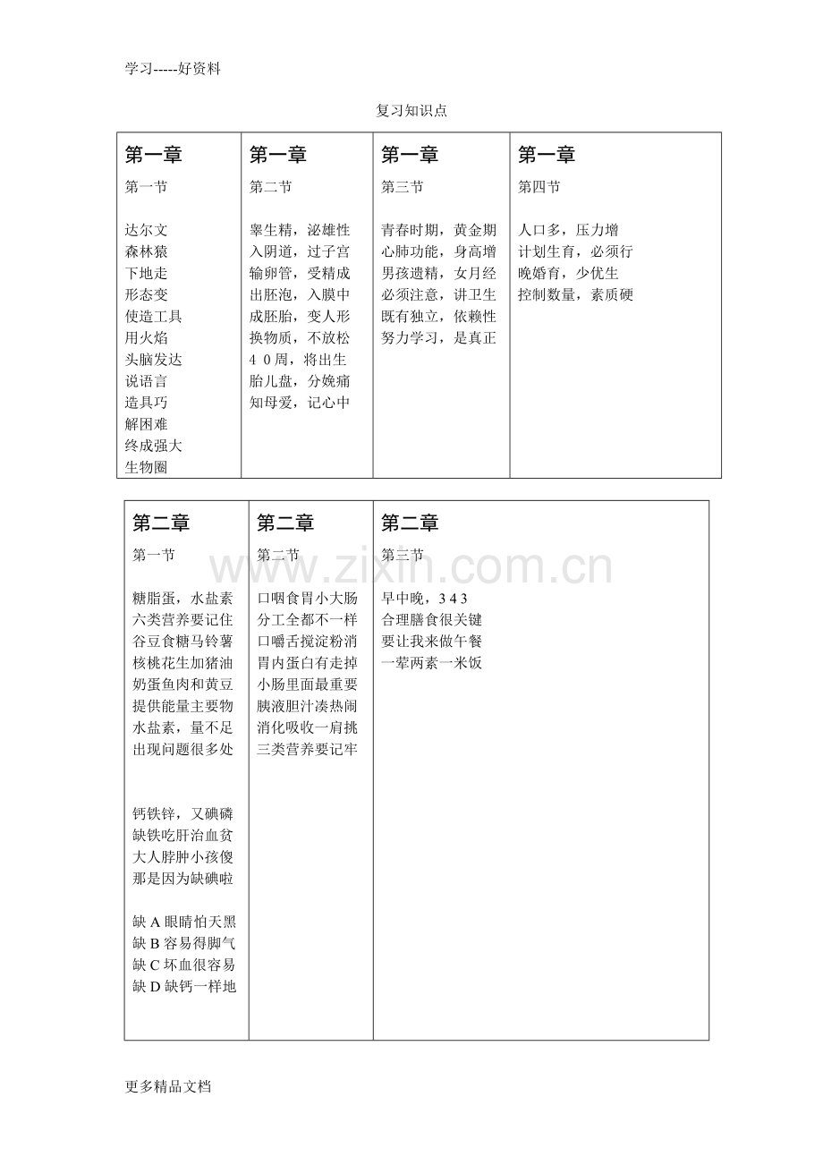 人教版七年级下生物知识点口诀汇编.doc_第1页