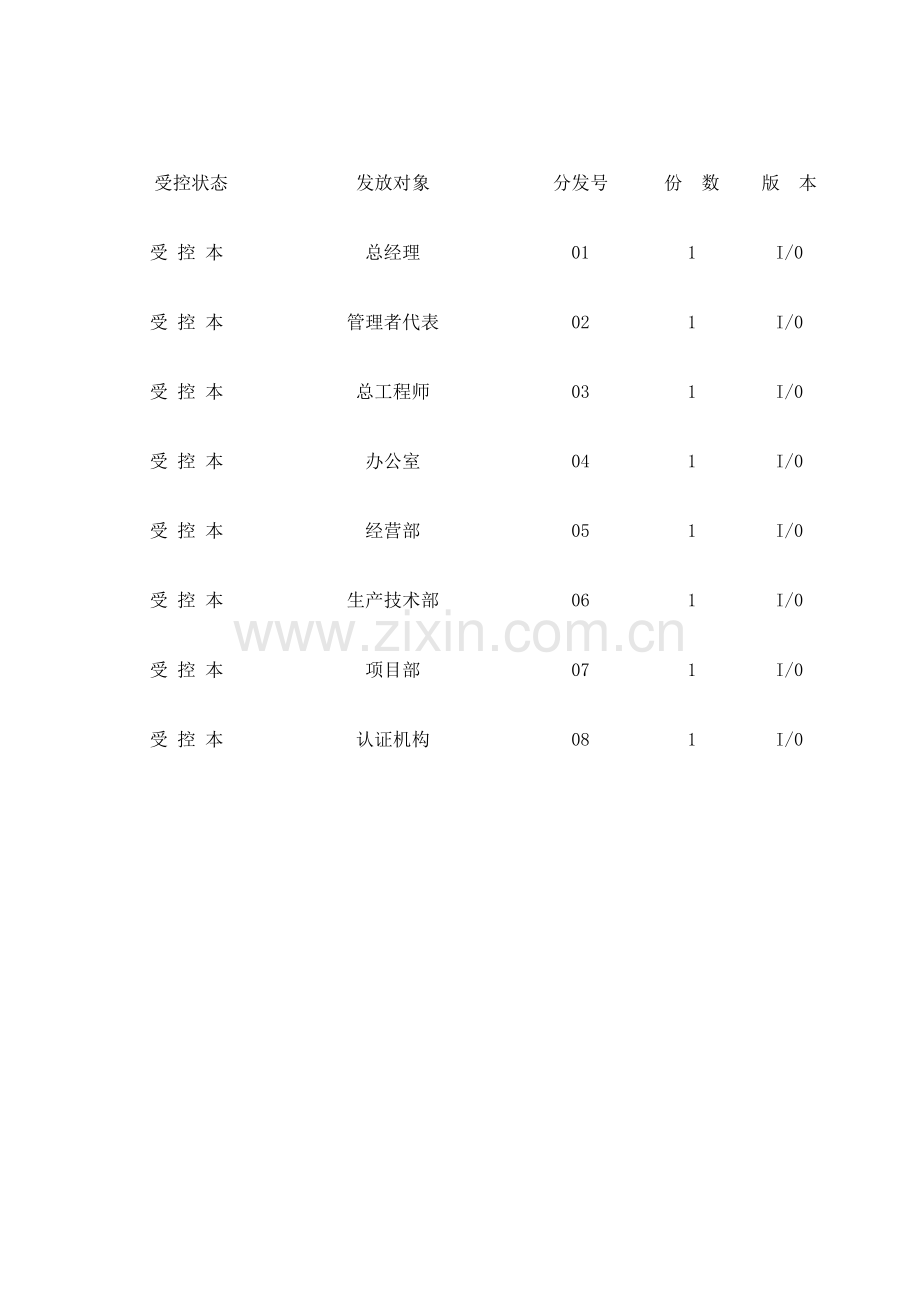 质量手册-0.4发布页.docx_第1页