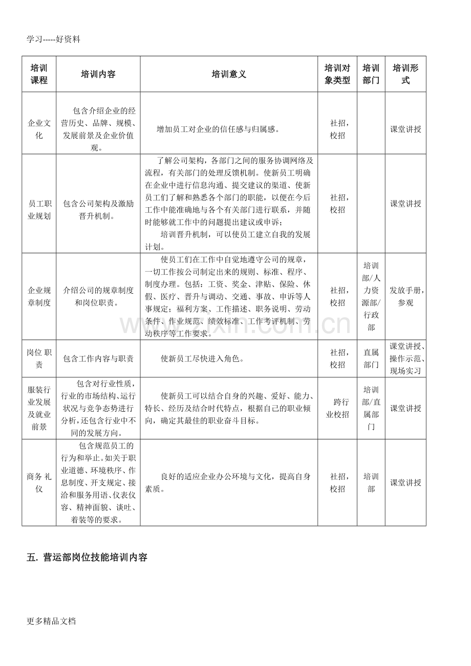 服装公司新员工入职培训教学教材.docx_第3页