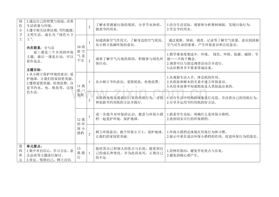 道德与法治二年级下册单元梳理.doc_第3页