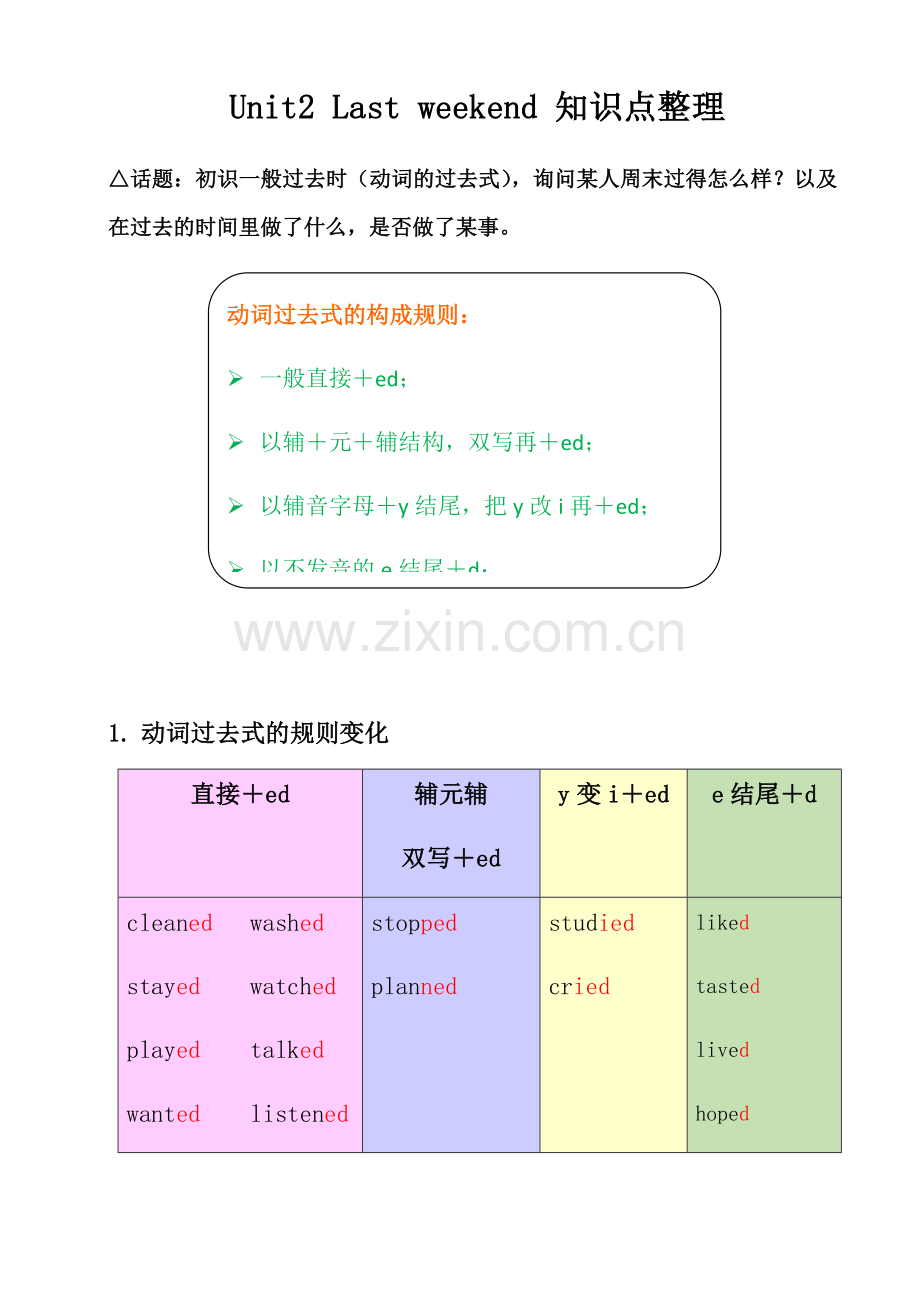 人教版六年级英语下册Unit2知识点汇总.docx_第1页