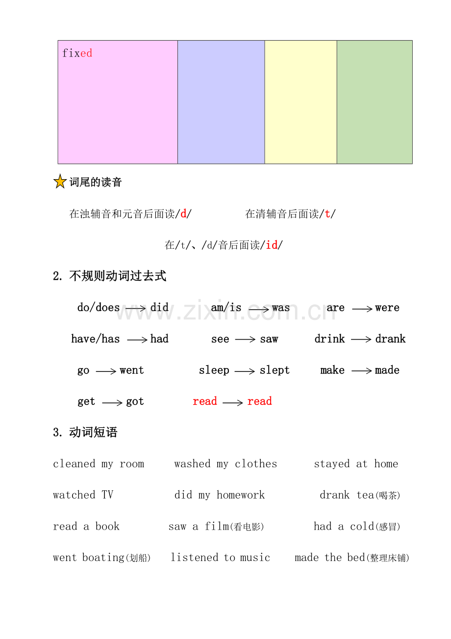 人教版六年级英语下册Unit2知识点汇总.docx_第2页