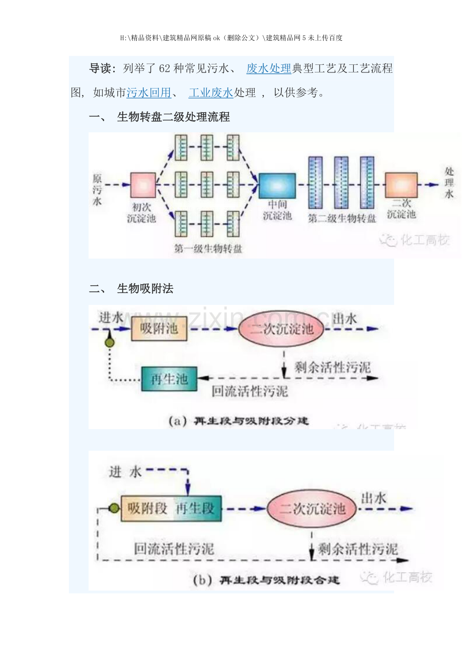 62种污水-废水处理典型工艺和工艺流程图.docx_第1页