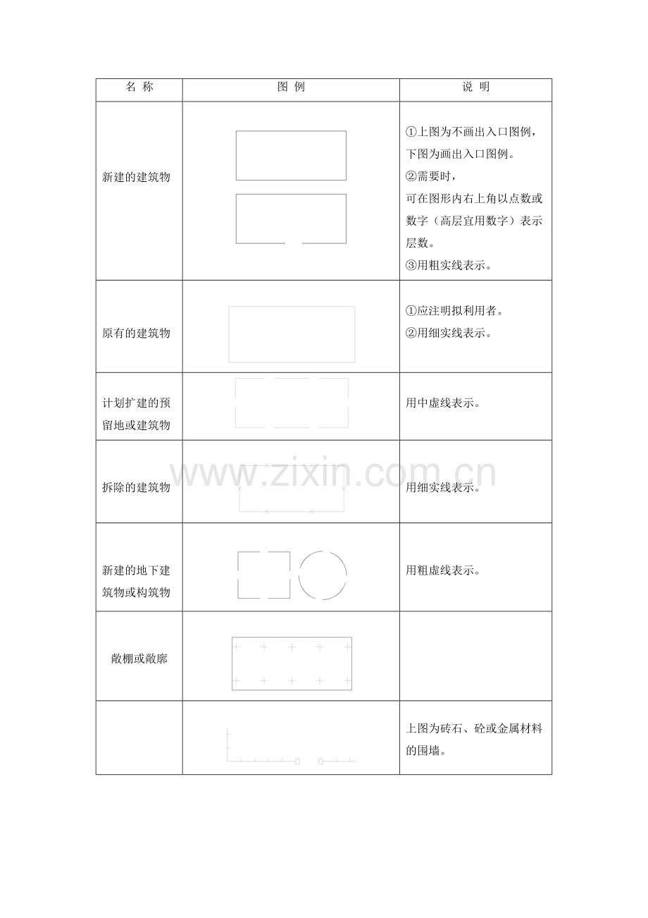 总平面图中的常用图例资料讲解.docx_第2页