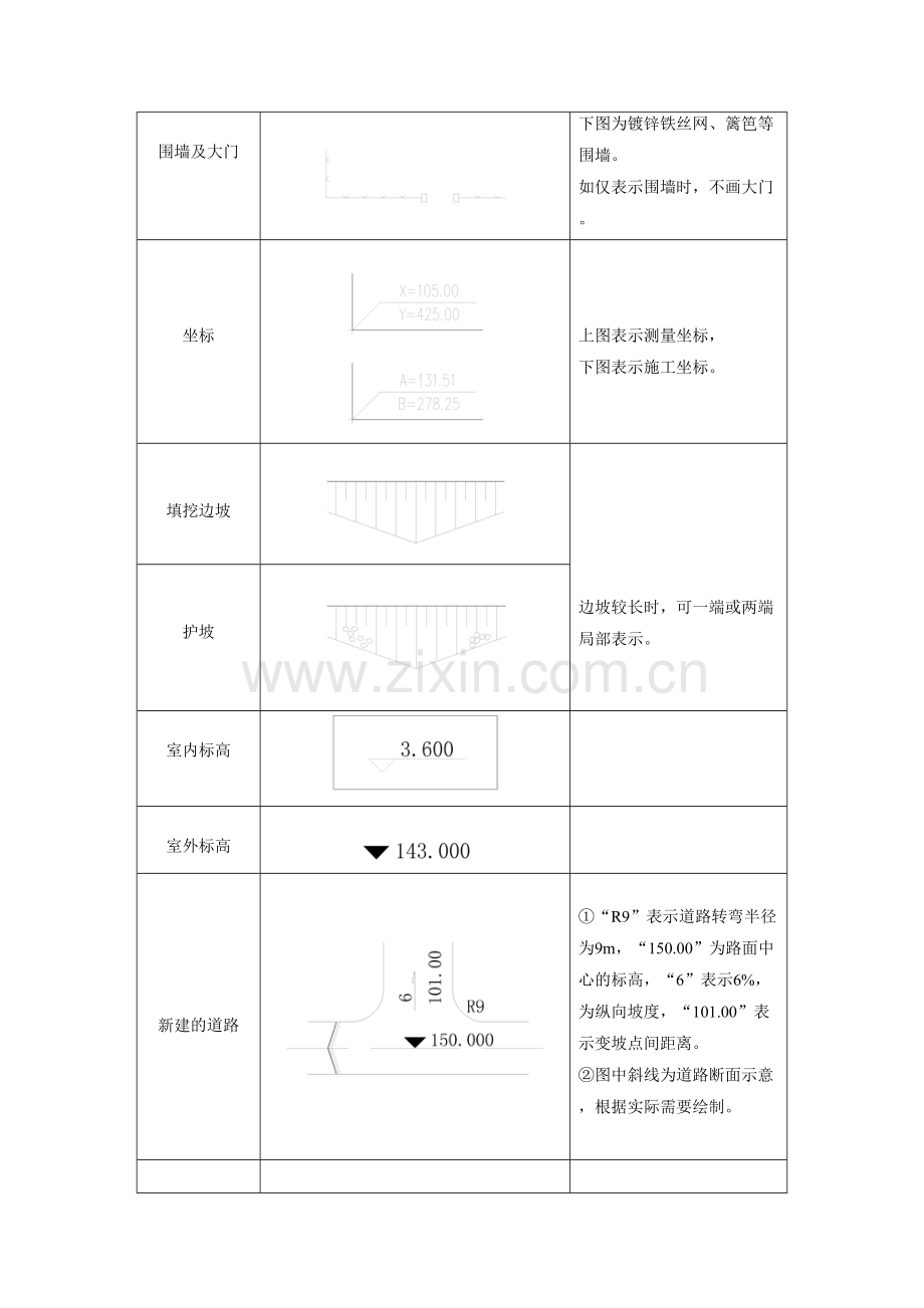 总平面图中的常用图例资料讲解.docx_第3页