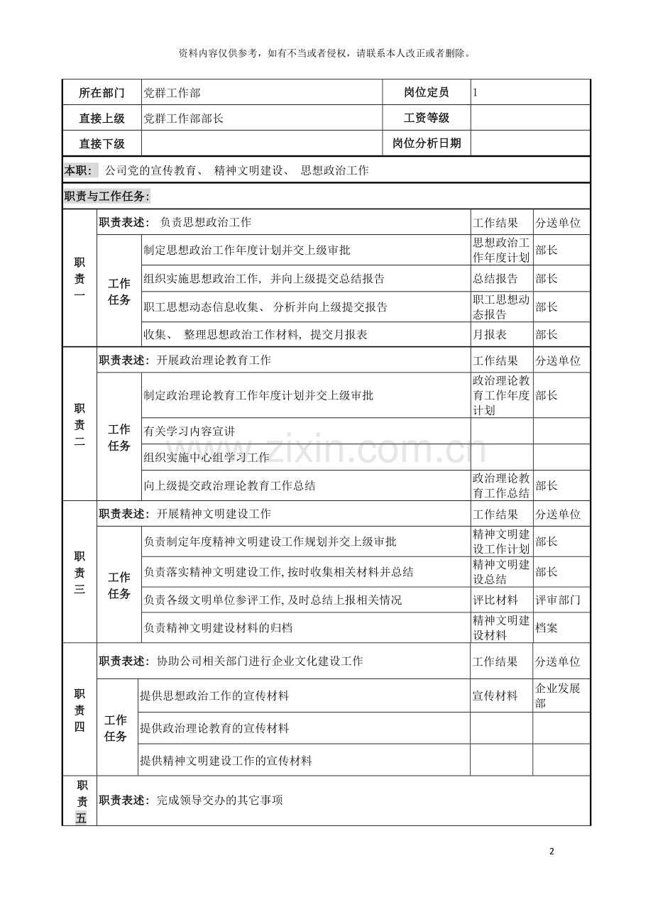 电力公司宣传干事岗位说明书模板.doc_第2页