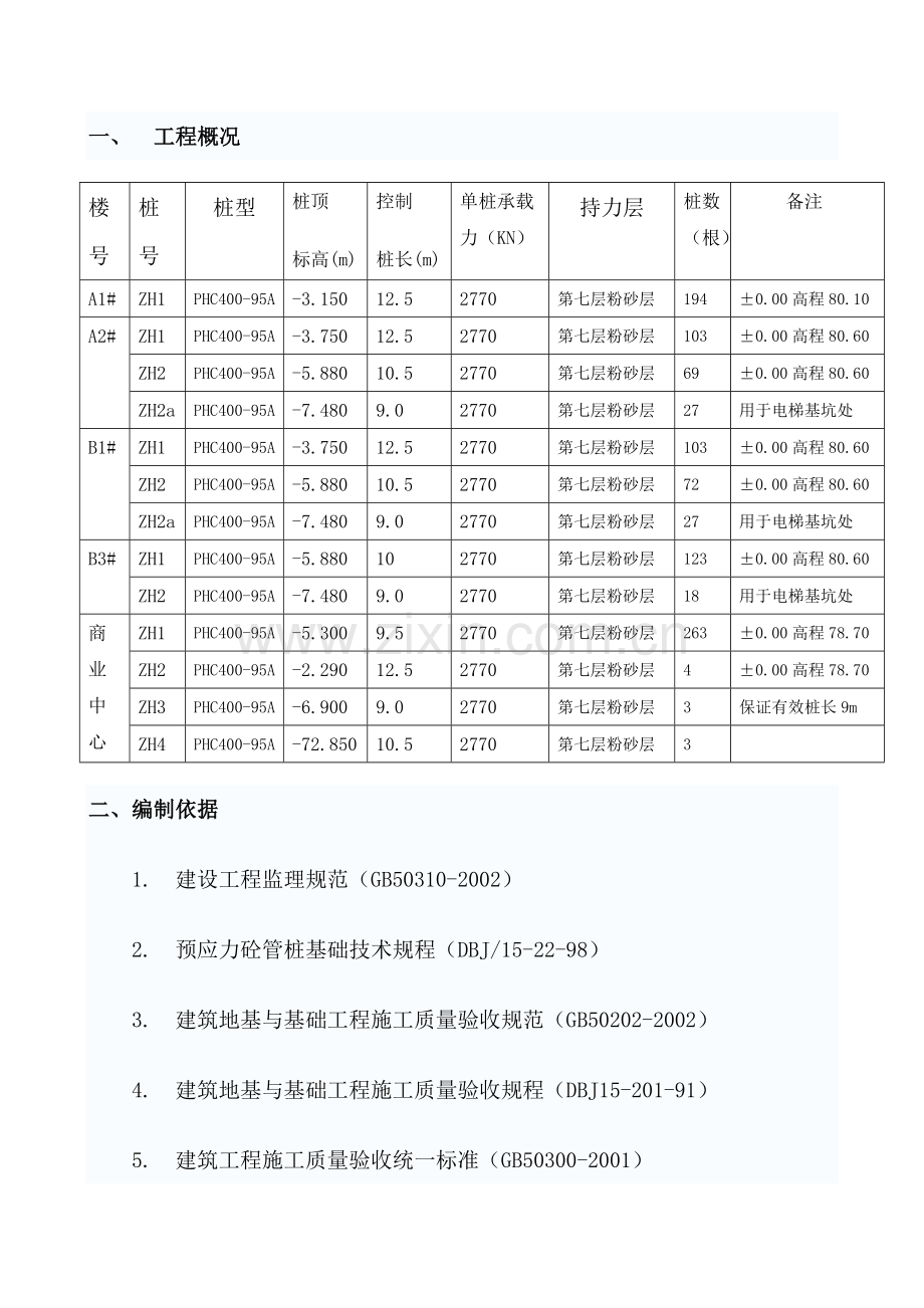 预应力管桩监理细则-本科论文.doc_第2页