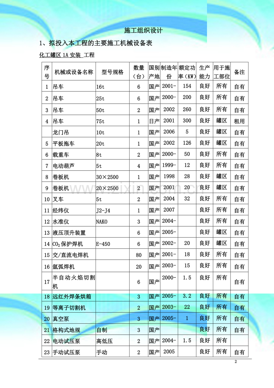 化工罐区1A安装工程技术标.doc_第2页