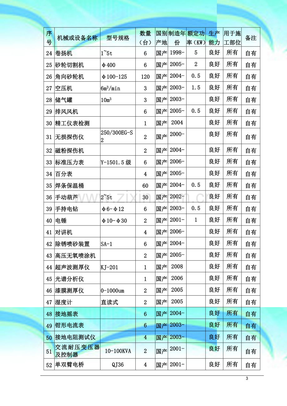 化工罐区1A安装工程技术标.doc_第3页