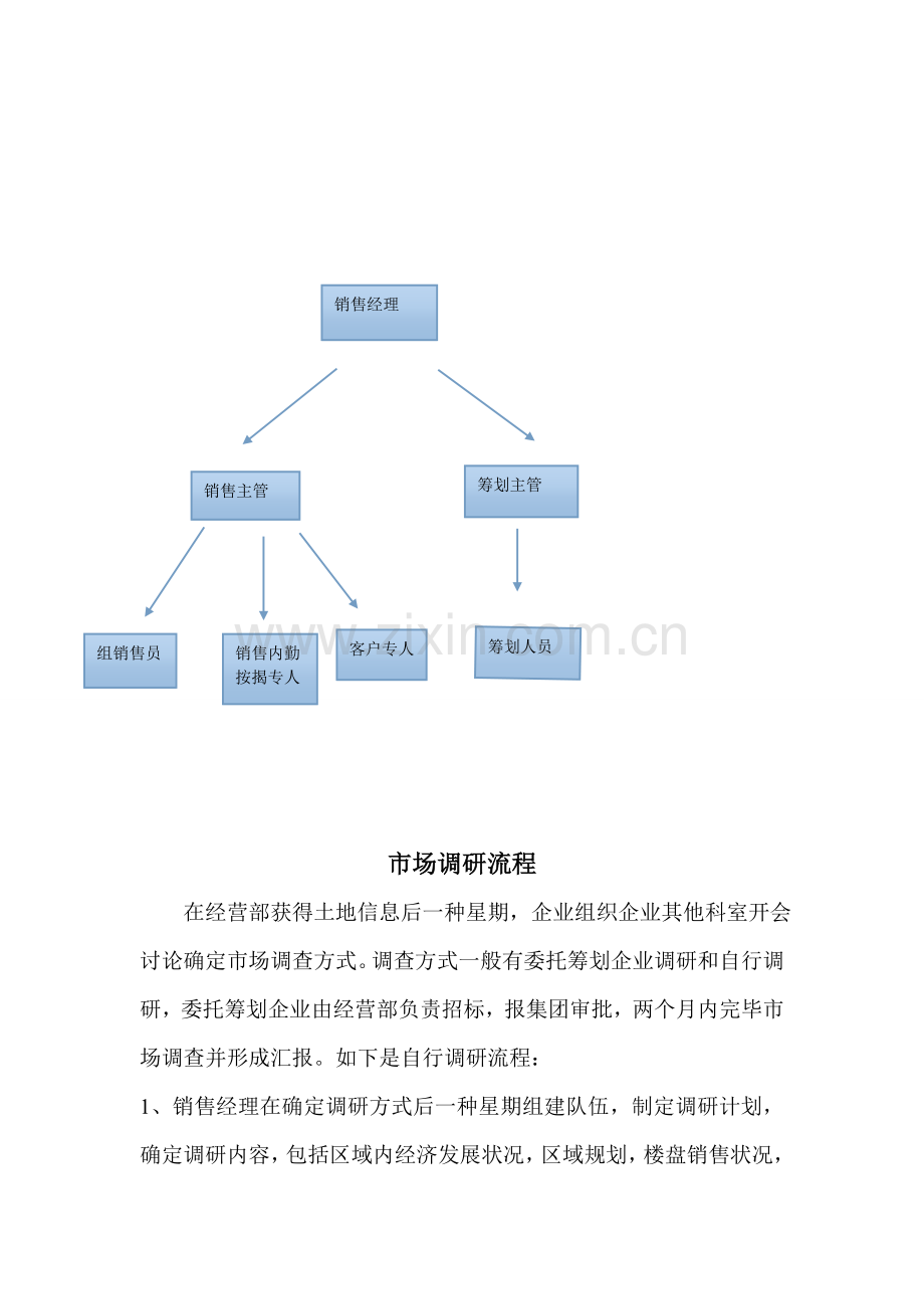 房地产市场调查项目定位与开盘策划剖析.doc_第1页