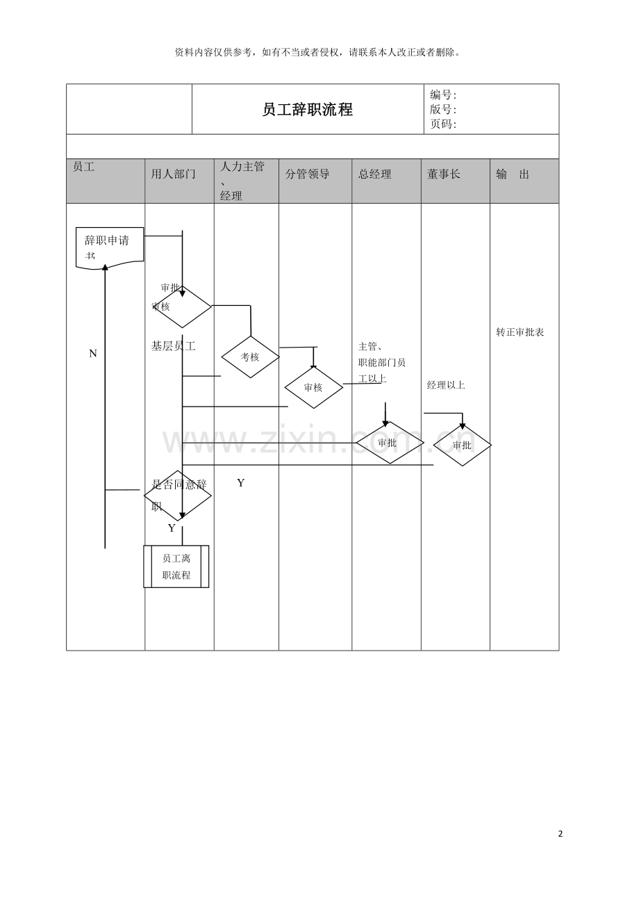 公司员工的辞职管理流程.doc_第2页