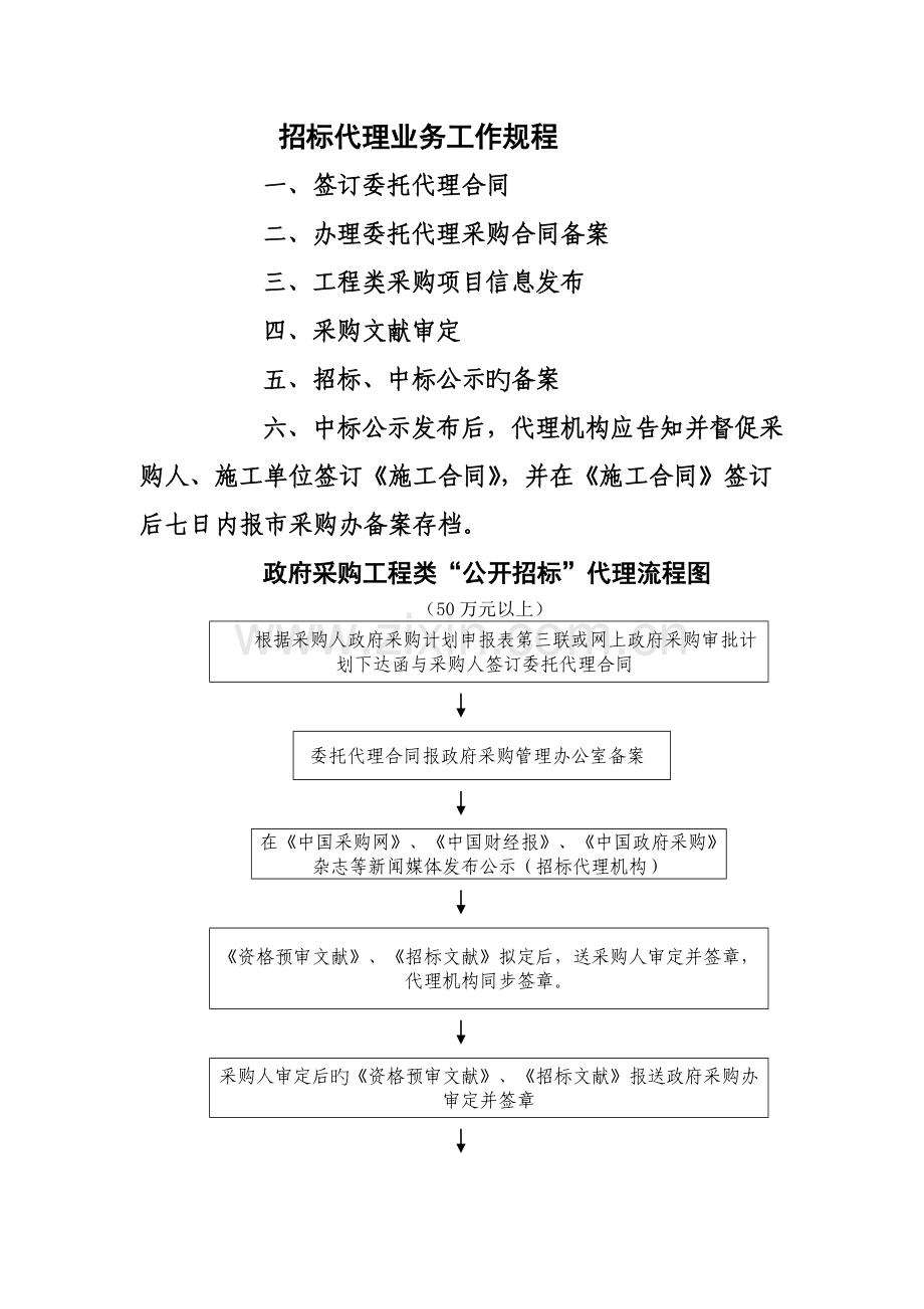 招标代理业务工作规程.doc_第1页