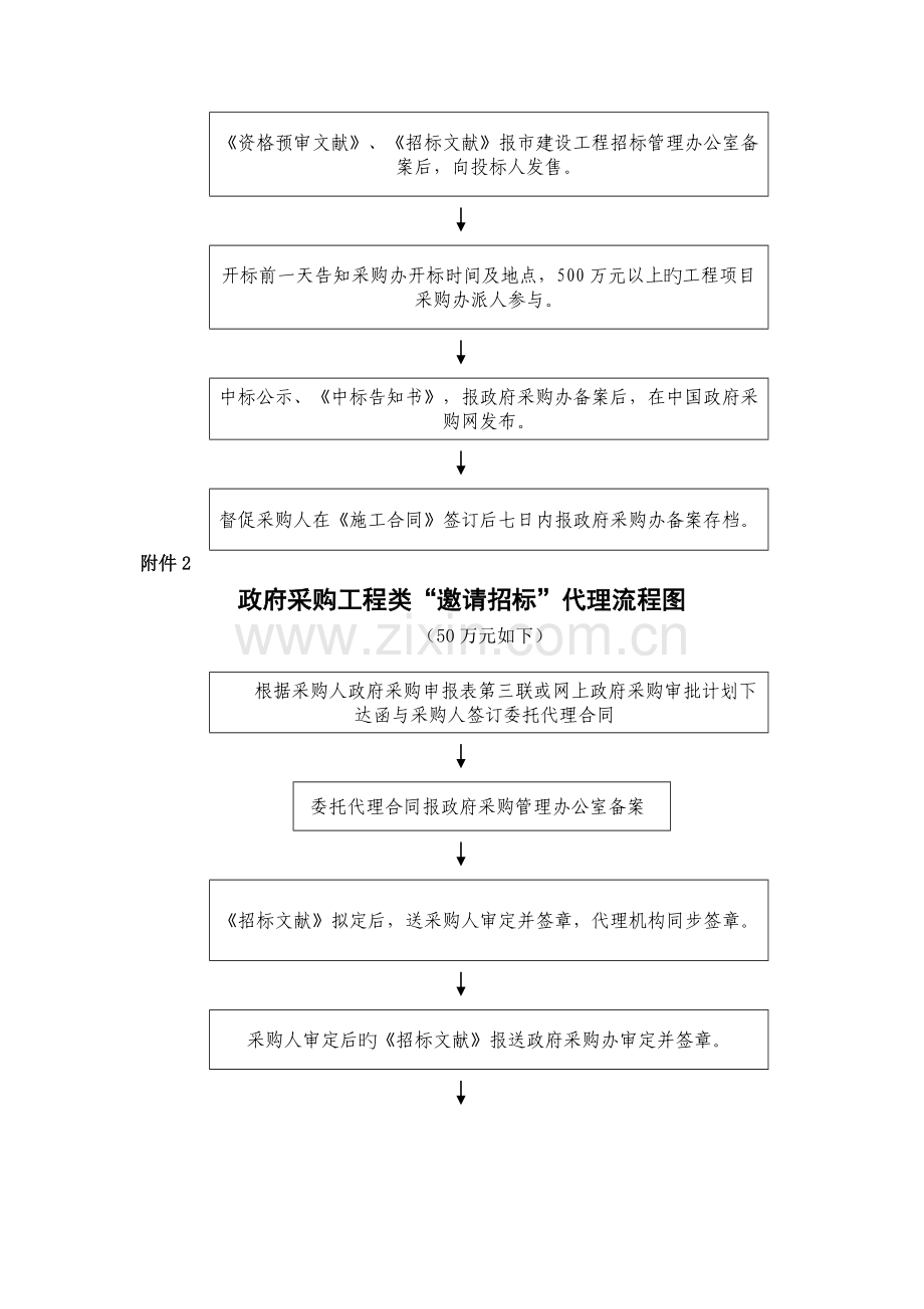 招标代理业务工作规程.doc_第2页