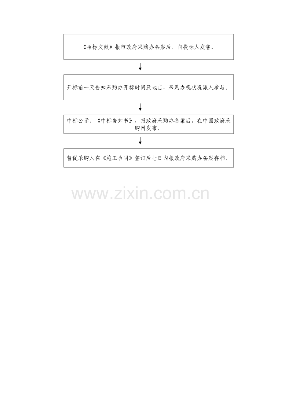 招标代理业务工作规程.doc_第3页