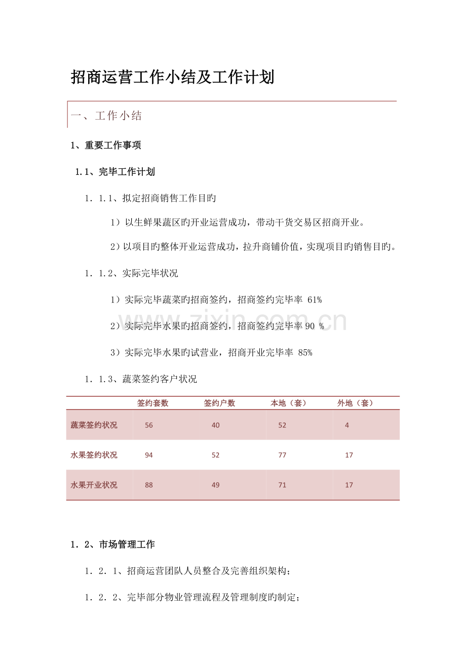 招商运营部工作小结及工作计划.docx_第1页