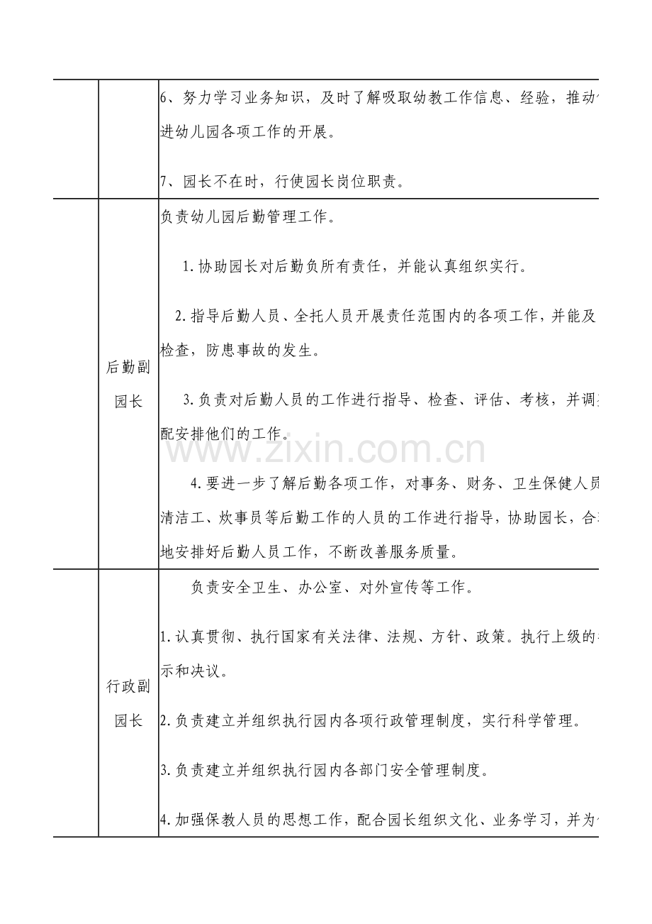 新版幼儿园领导班子分工.doc_第2页