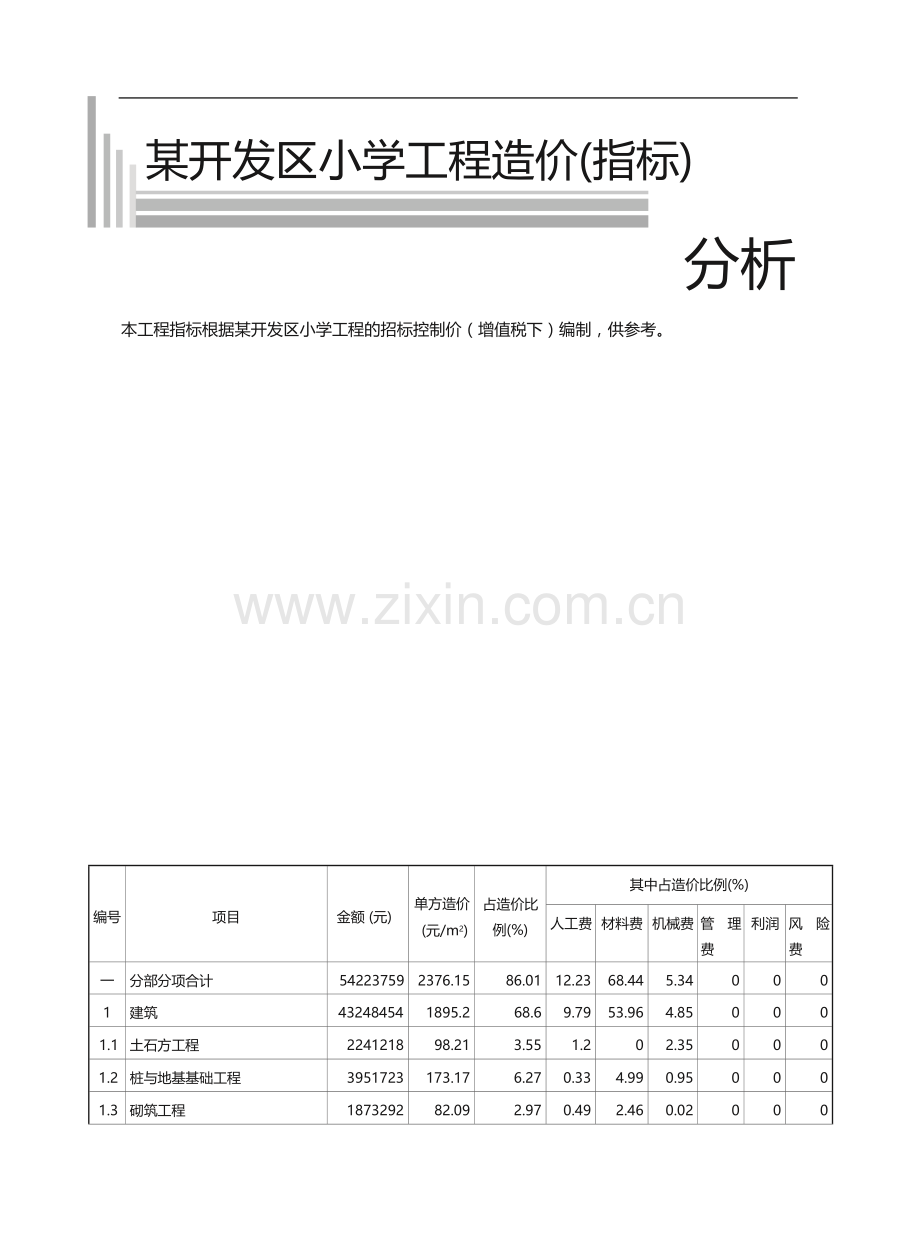 2万平方小学工程造价指标.docx_第1页