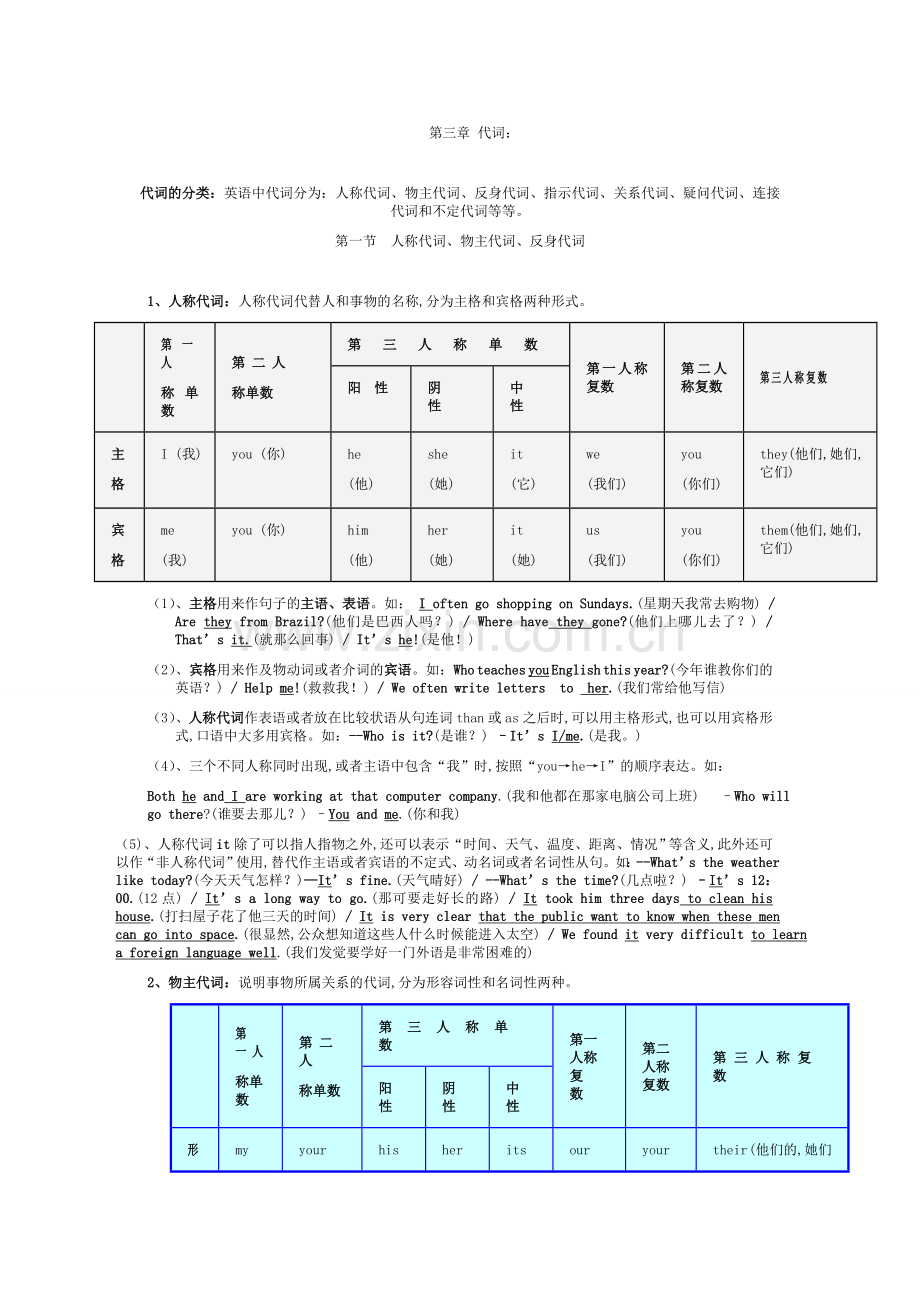 初中英语代词讲解.doc_第1页