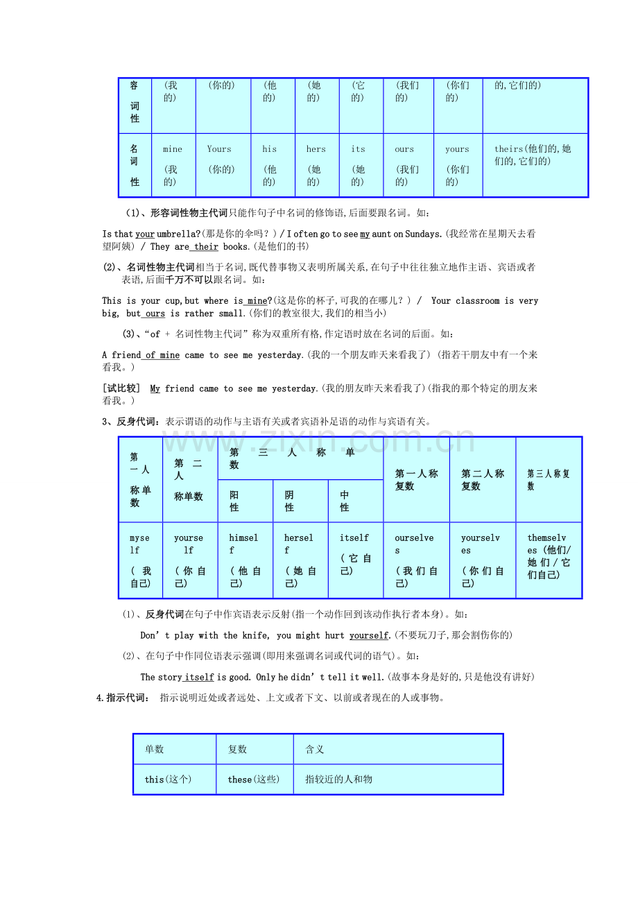 初中英语代词讲解.doc_第2页