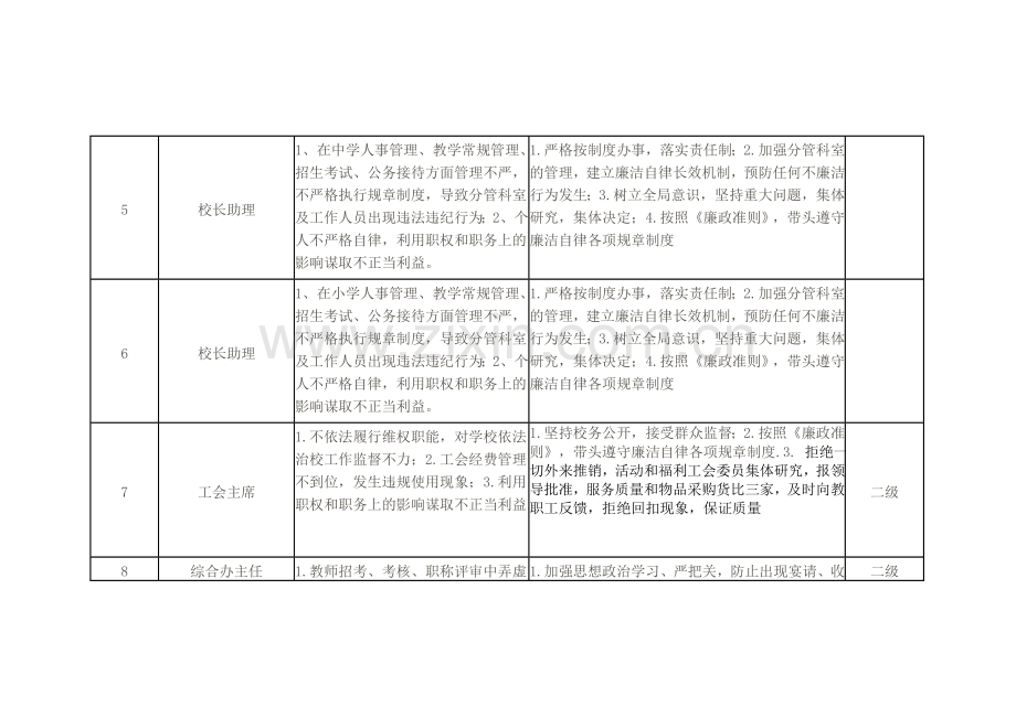 学校廉防控风险点及措施.doc_第3页