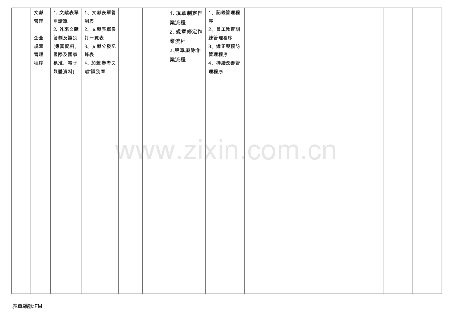 支持过程SP流程方式稽核工作表.doc_第2页