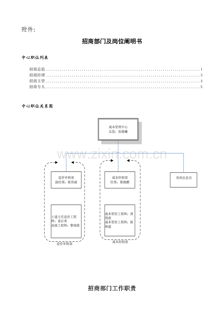 招商部部门及岗位职位说明书.doc_第1页