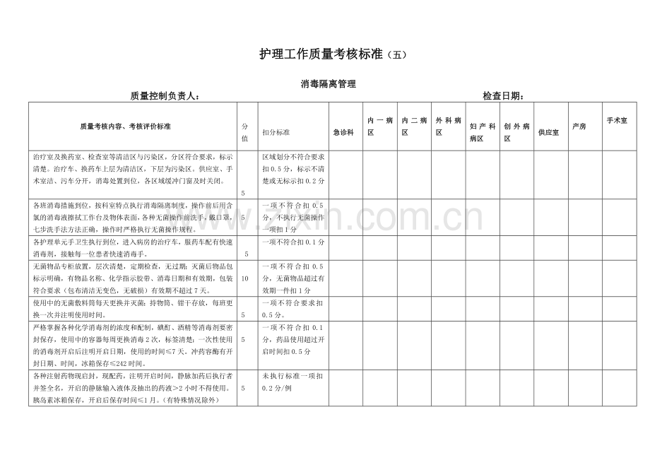 消毒隔离质量考核标准.doc_第1页