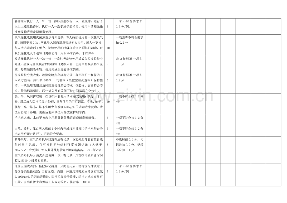 消毒隔离质量考核标准.doc_第2页