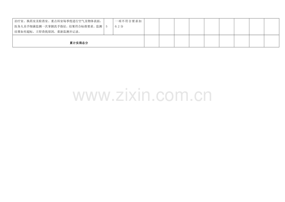 消毒隔离质量考核标准.doc_第3页