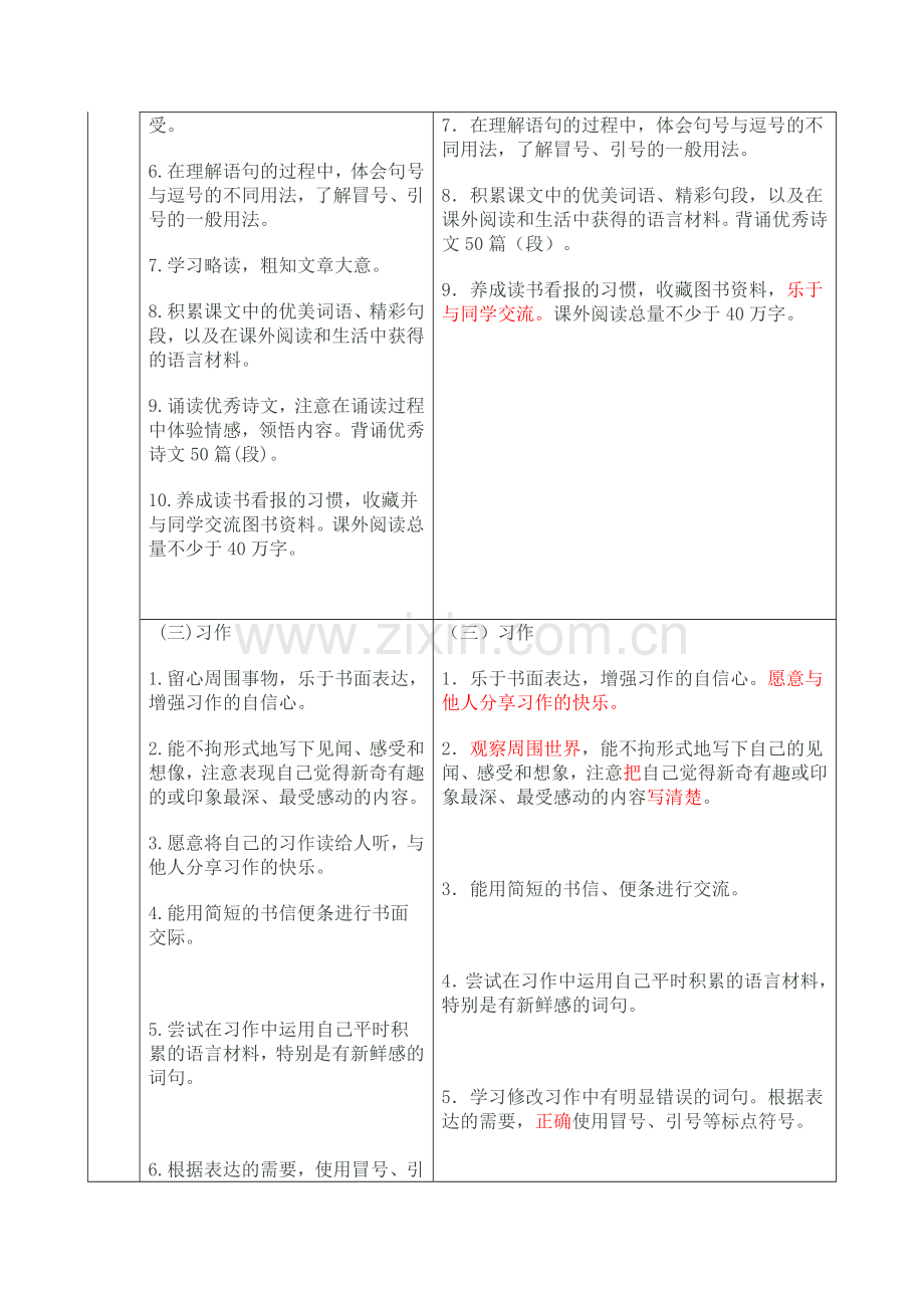 四年级语文新旧课标解读.doc_第2页