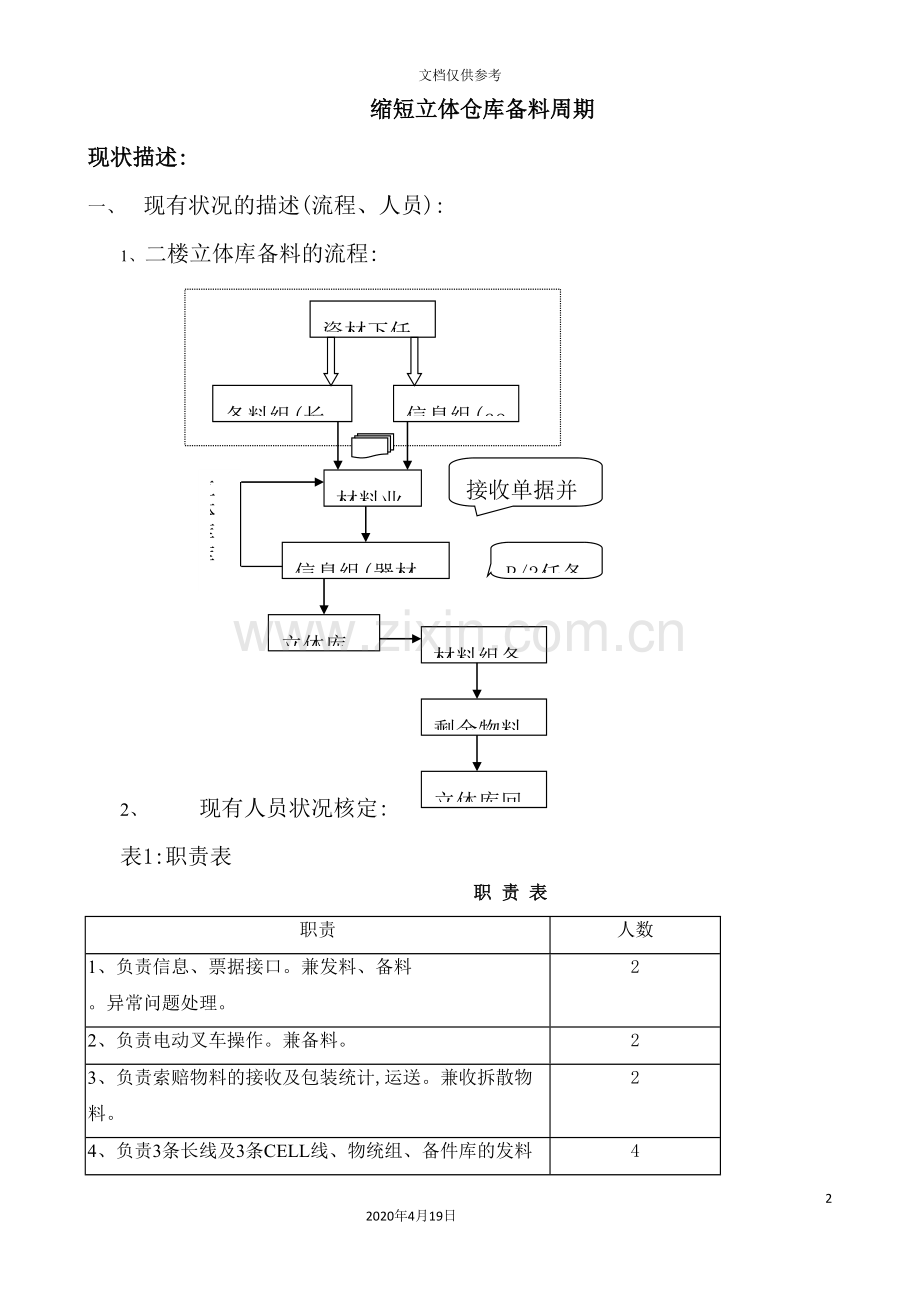 北京厂六项目立项报告.doc_第3页