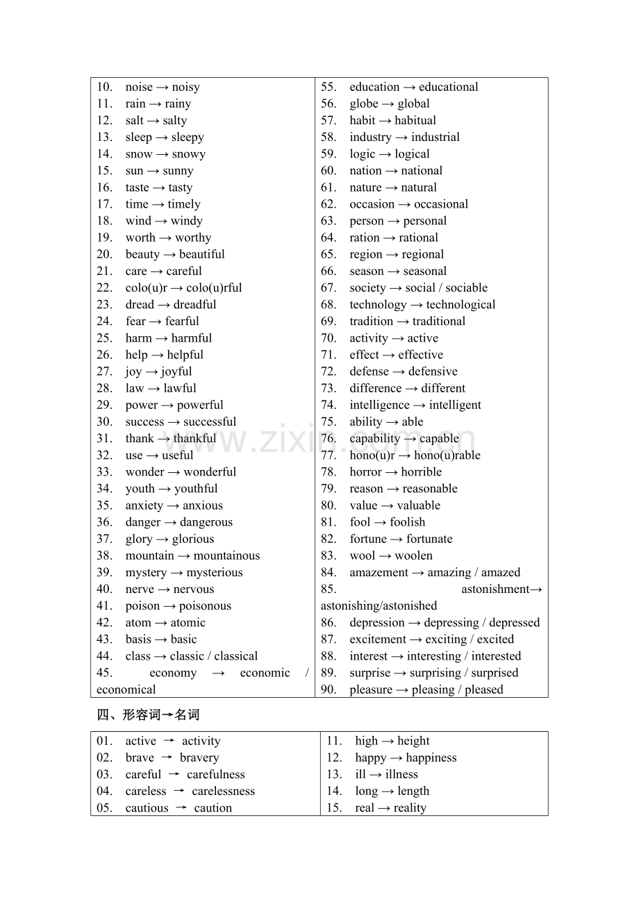 专升本英语词性转换总结.doc_第3页