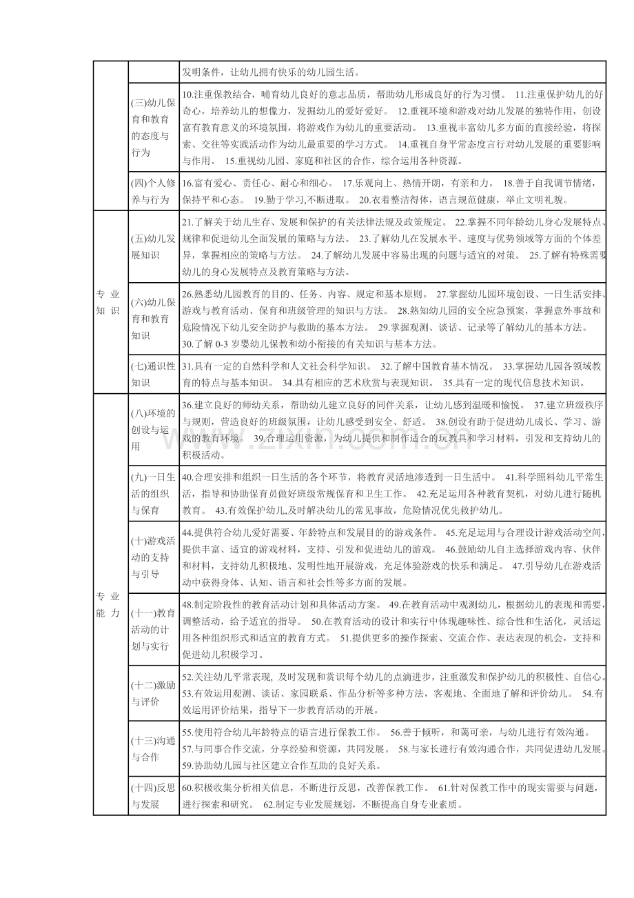 新版幼儿园教师专业标准.doc_第2页