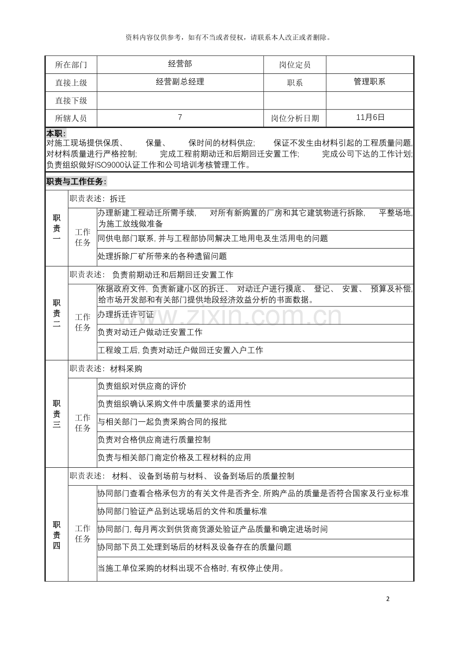 宝地建设集团经营部长职务说明书模板.doc_第2页