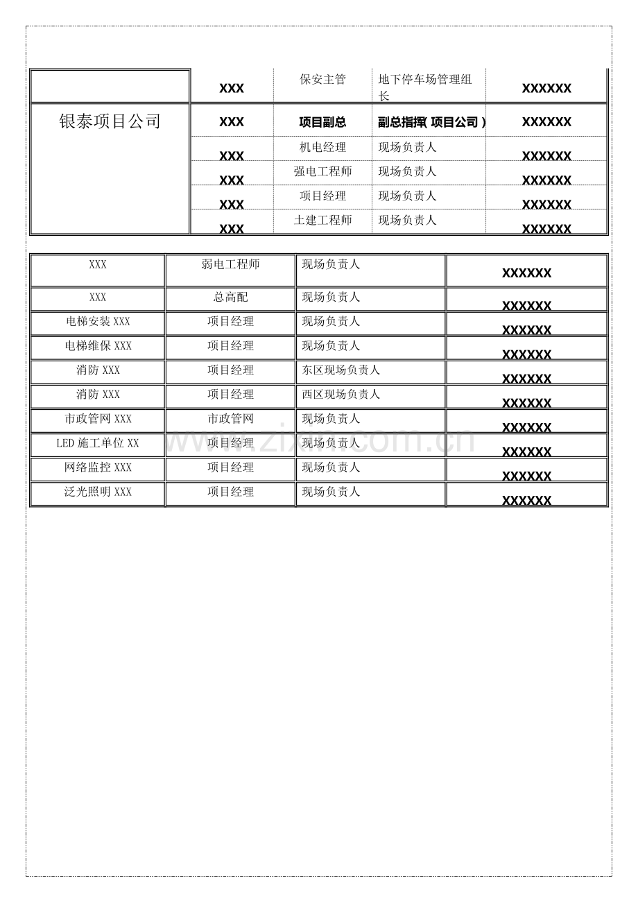 开业前安保方案(模板).docx_第3页