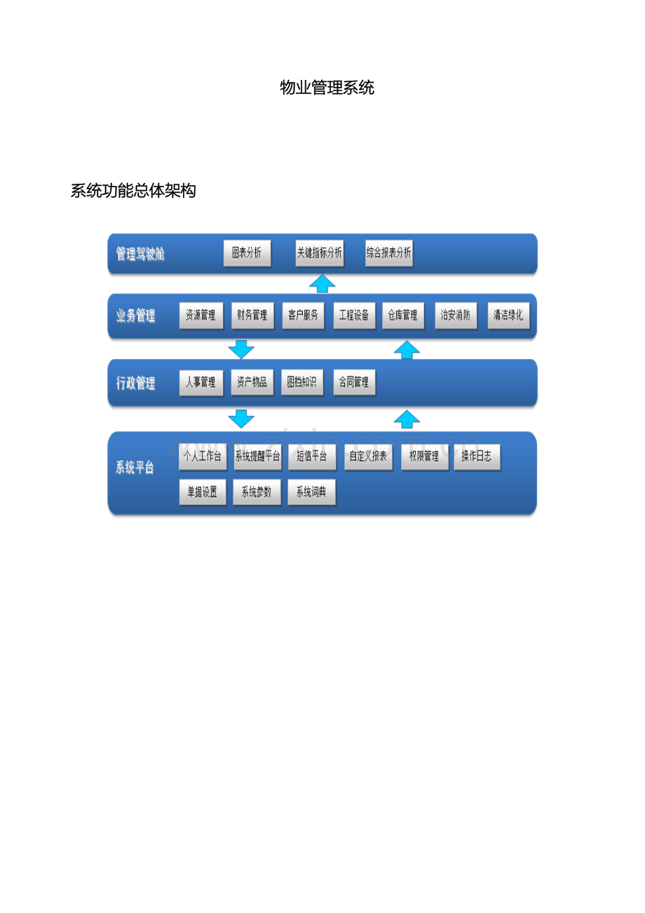 物业管理系统需求模板.doc_第2页