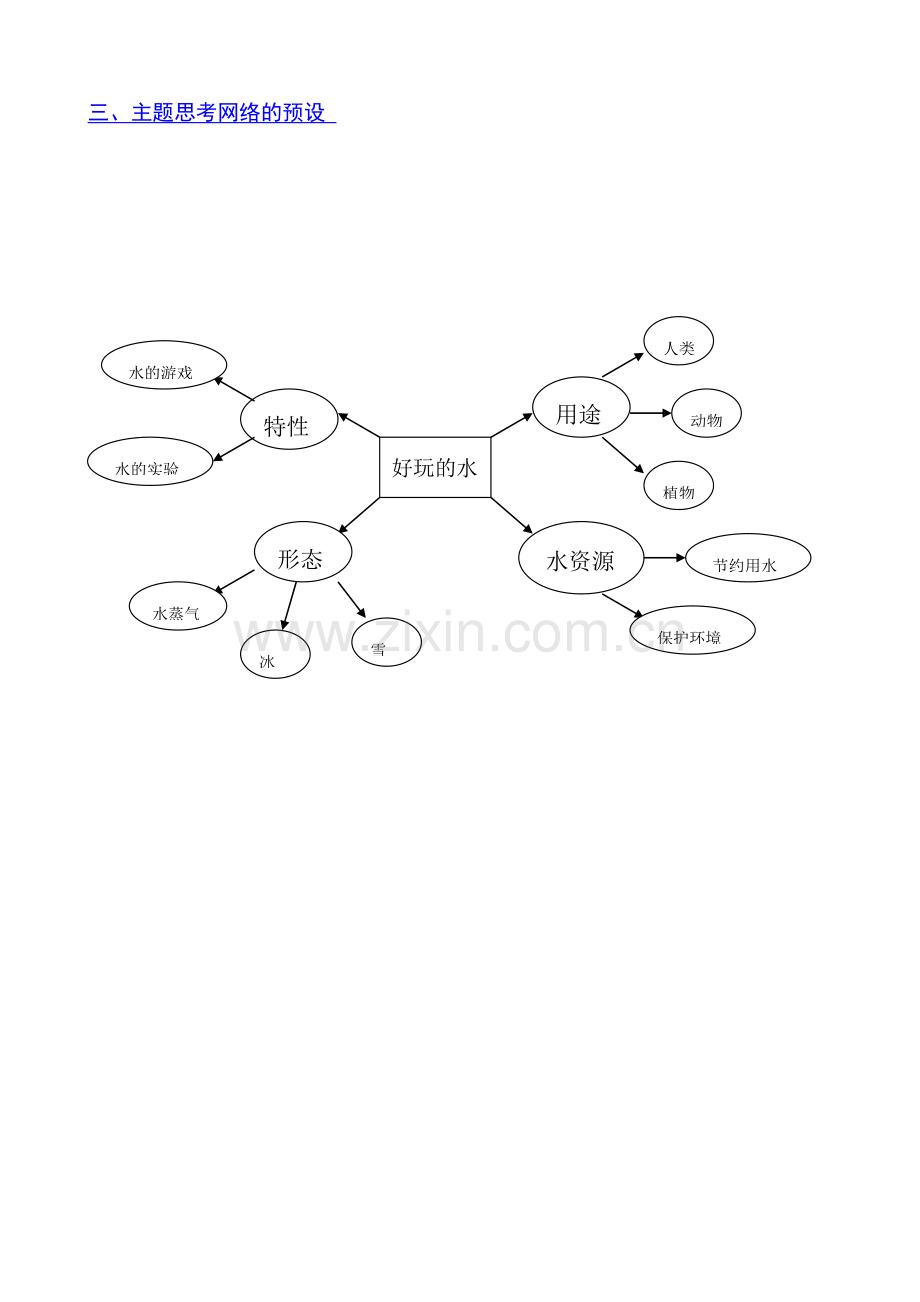 新版小班主题探究活动设计好玩的水.doc_第3页