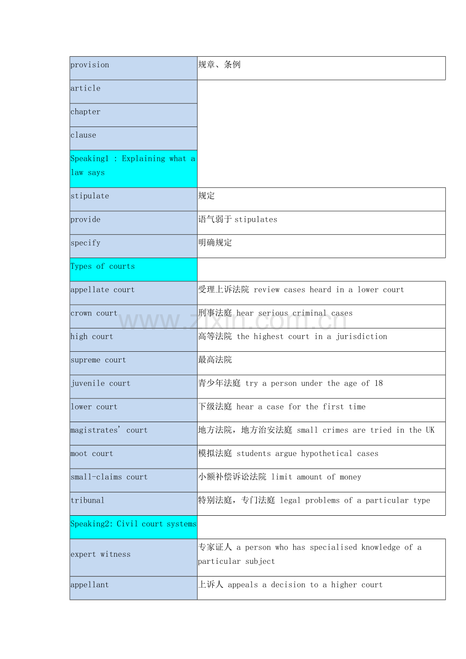 法律英语单词(自己整理的).doc_第2页