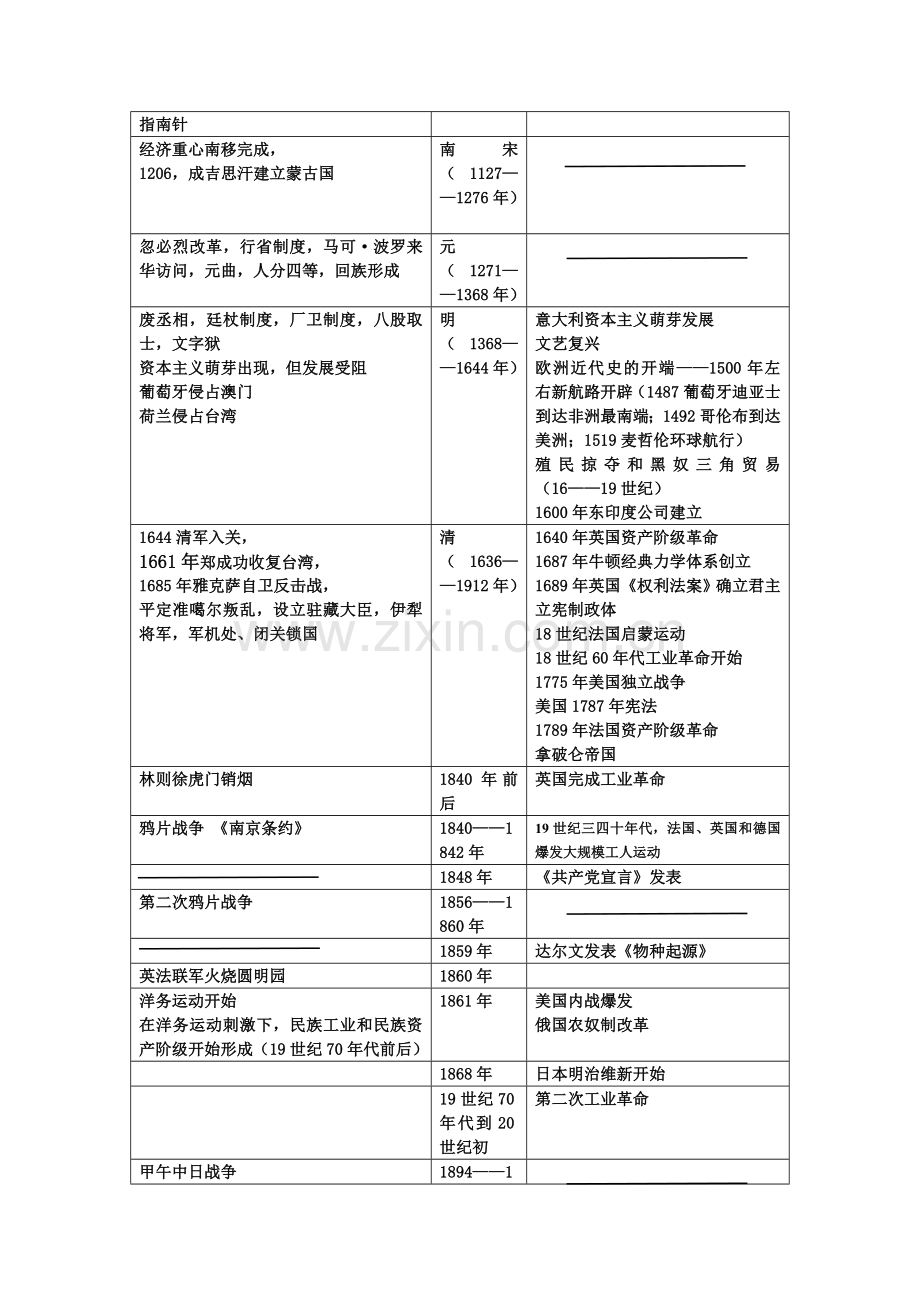 中外对照历史大事年表.doc_第2页