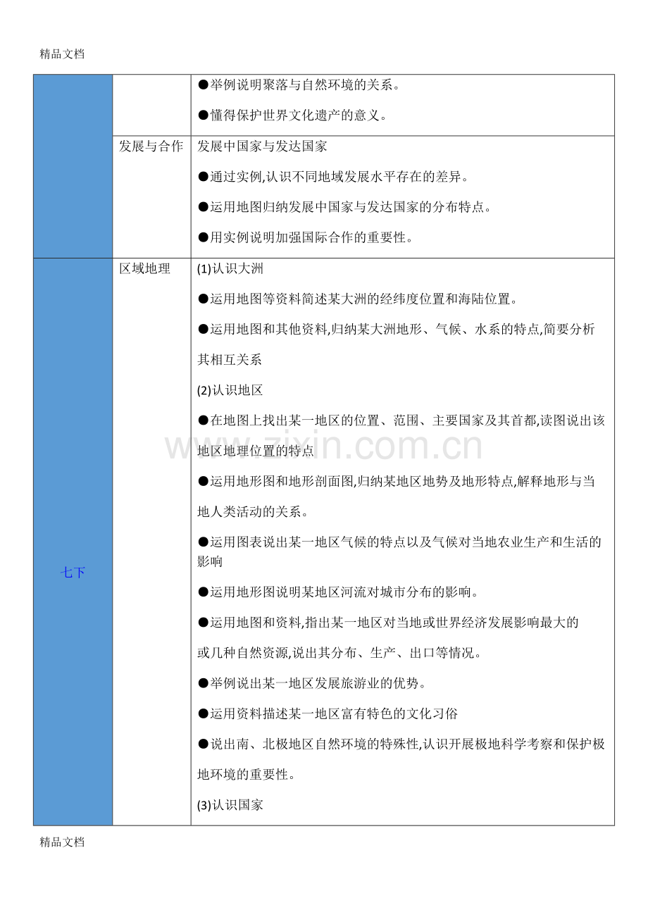 初二生地会考地理考纲.docx_第3页