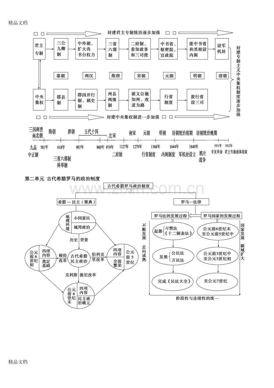 高中历史知识框架结构清单word版本.doc_第2页