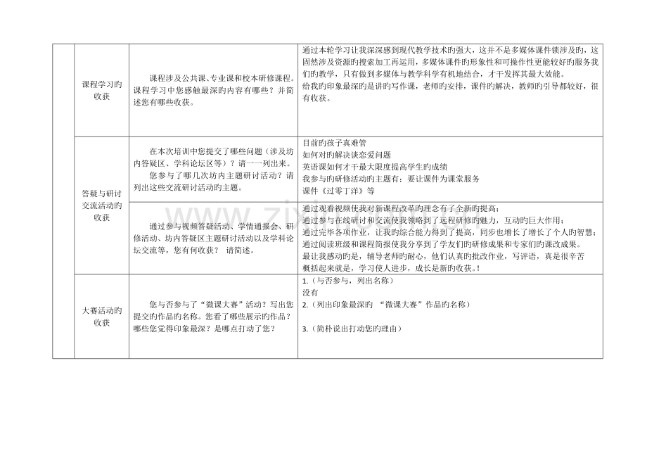 我的网络培训作业总结.doc_第2页